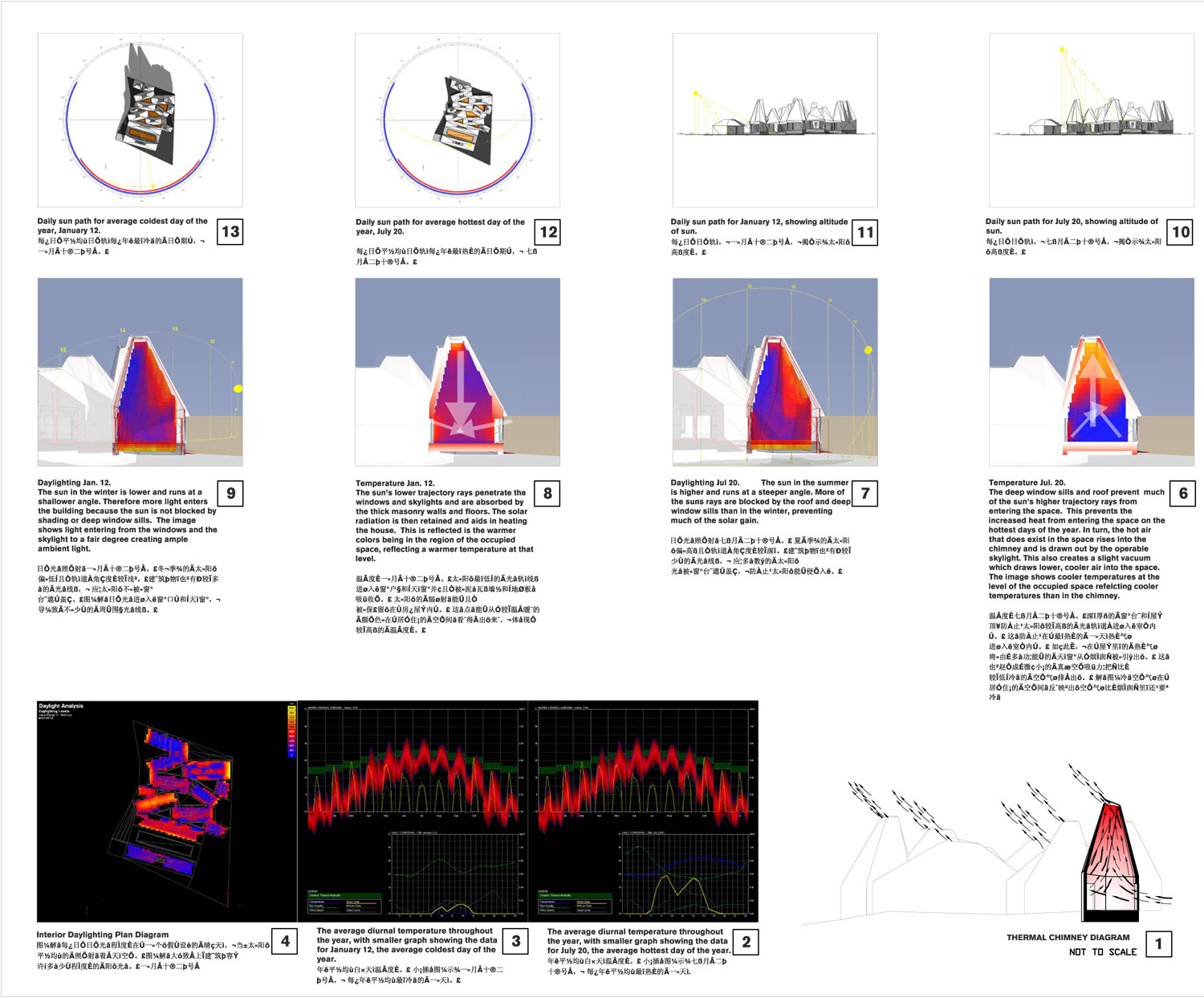 solar chimney